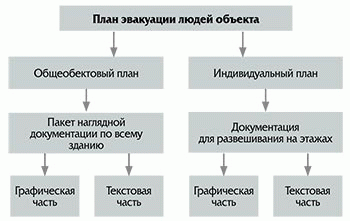 Система контролю і управління доступом SiPass від компанії Siemens