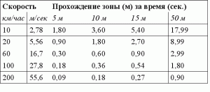 Тонкощі застосування системи дальньої ідентифікації