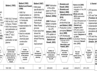 The Evolution of the Last Planner® System: From Early Studies to Global Implementation